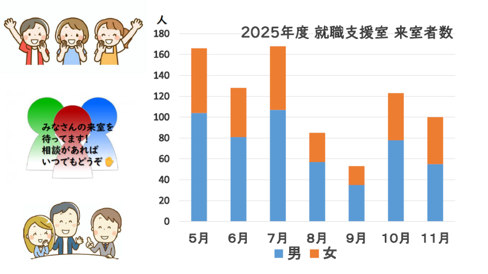 2025.12.18支援室利用状況