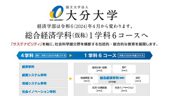 令和6年度（2024年度）大分大学経済学部改組（アイキャッチ画像）